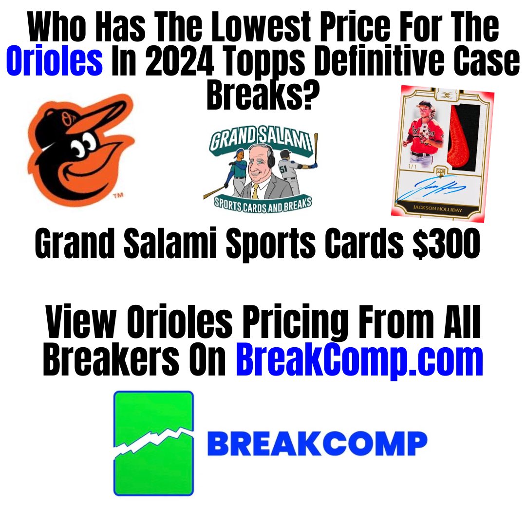 BreakCompCards's tweet image. 2024 Topps Definitive 2 Box Case PYT Breaks.

BreakComp.com is like Kayak but for the sports card breaking world. Free break price comparison database to find the breaker with the lowest price. Search by Breaker, Team, Brand, Sport, Price, or Year.

#toppsdefinitive