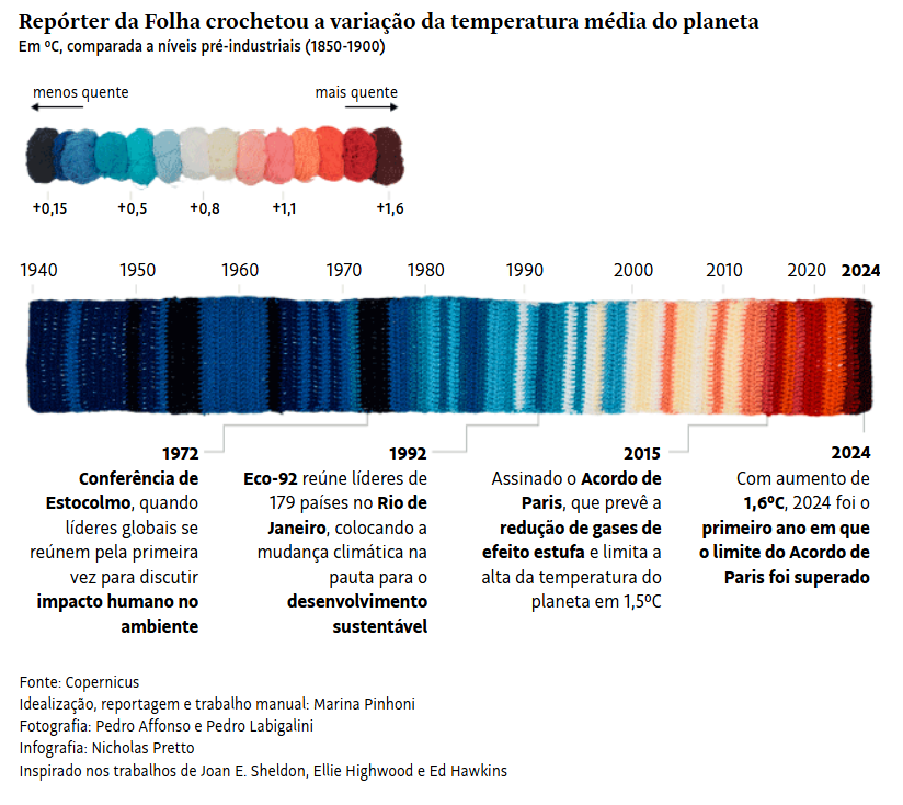 DeltaFolha tweet media