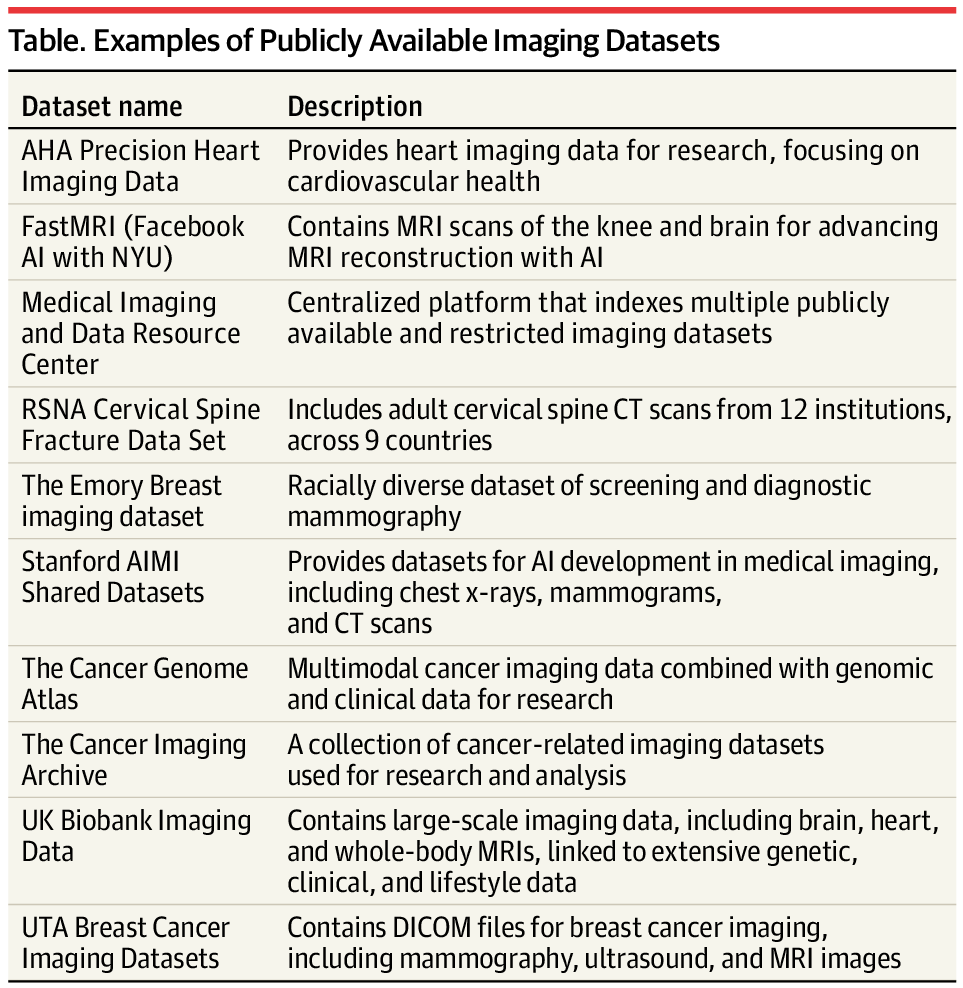 Imaging-based big data can transform surgical research. This Guide to Statistics and Methods provides an overview of how to leverage #AI and imaging repositories to improve surgical care delivery. ja.ma/42rQWen