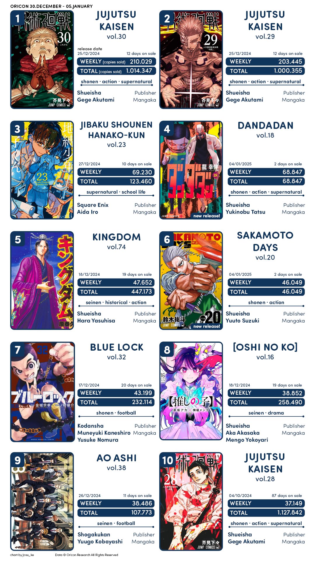 Mugi*様Best saving no ・weekly 2点