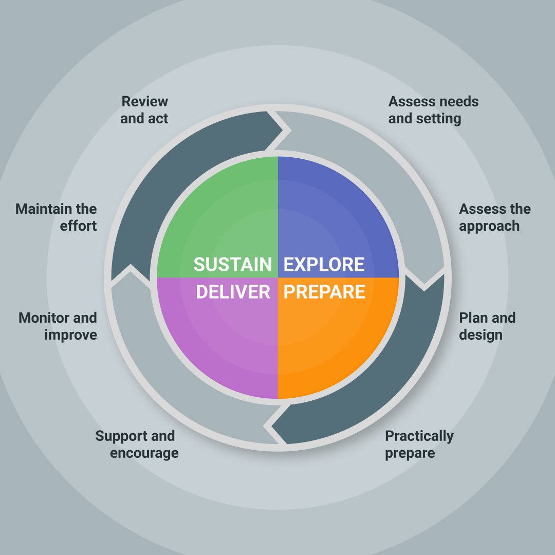 Jonathan Sharples introduces our animation that provides an overview of the recommendations from our updated implementation guidance.  
 
👉 eef.li/asYRuE