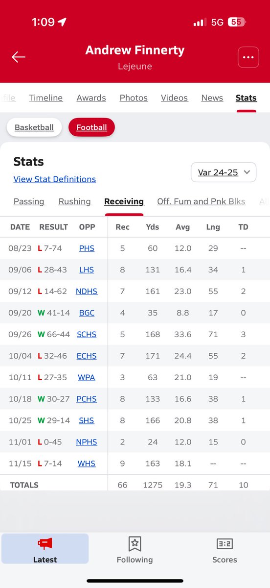 Blessed to have moved up 37 spots in the state and 12 spots in the WR ranking for <a href="/PrepRedzone/">Prep Redzone 🏈</a> and <a href="/PrepRedzoneNC/">Prep Redzone North Carolina</a> ! Thank you <a href="/pepman704/">Matt Morrow</a> and <a href="/whelms21/">Will Helms</a> for the coverage over this eventful season!🤞🏼
Time for 7on7’s💰
#agtg #hudl #notfinished 

FILM- hudl.com/v/2Qaz4C