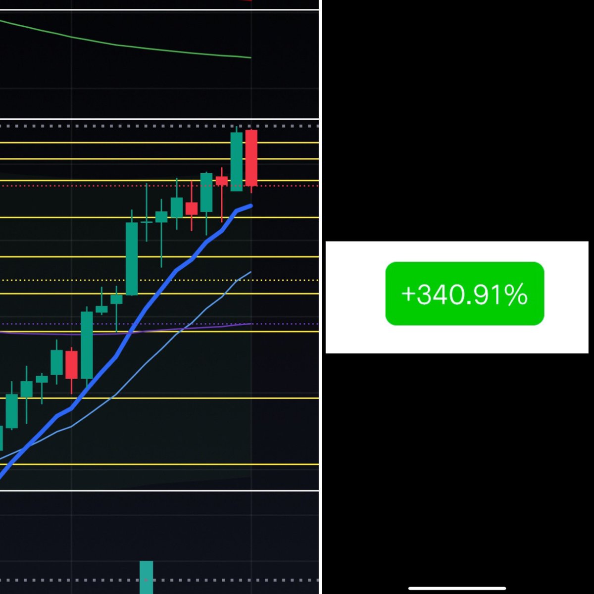 $spy go ahead and go up touch that 200ema
