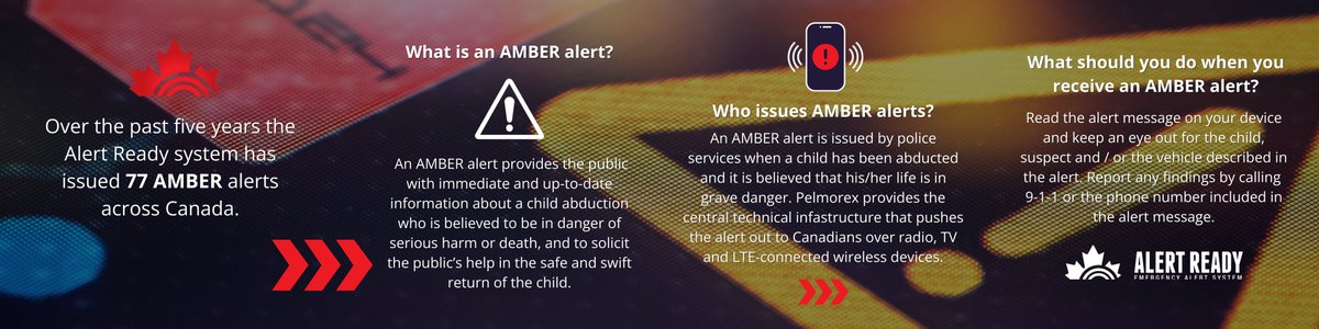 AlertReady's tweet image. Over the past five years, nearly 80 AMBER alert messages have been sent through Canada’s emergency alerting system, Alert Ready.
Help us raise awareness about AMBER alerts by reading and sharing the post below.
#AMBERAlertAwarenessDay