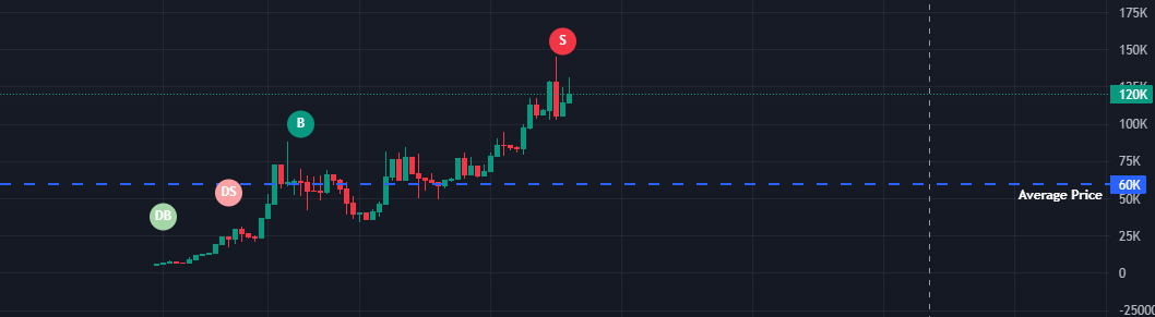 Afocus_'s tweet photo. And another one. Gotta time these dips better would be x4.
#CRIPTOE
6r91jX6Eikk6rsMgdTno1KMfdR1smcSanDQwvknjpump https://t.co/KzpLnXqSCg