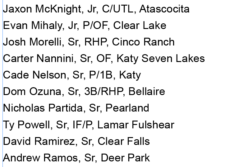 TxHSBaseball (@txhs_baseball) on Twitter photo The 6A Top Players in Region III
See the complete top 50 players in region III plus every other region is the preseason magazine:
txhighschoolbaseball.com/onlinestore/
<a href="/JaxonMcKnight7/">Jaxon McKnight</a> <a href="/evanmihaly09/">Evan Mihaly</a> <a href="/joshuamorelli14/">Joshua Morelli</a> <a href="/CarterNannini/">Carter Nannini</a> <a href="/CadeNelly737/">Cade Nelson</a> <a href="/dominicozuna05/">Dominic ozuna</a> <a href="/partidanico1/">Nico Partida</a> <a href="/tyapowell18/">Ty Powell</a> The 6A Top Players in Region III
See the complete top 50 players in region III plus every other region is the preseason magazine:
txhighschoolbaseball.com/onlinestore/
<a href="/JaxonMcKnight7/">Jaxon McKnight</a> <a href="/evanmihaly09/">Evan Mihaly</a> <a href="/joshuamorelli14/">Joshua Morelli</a> <a href="/CarterNannini/">Carter Nannini</a> <a href="/CadeNelly737/">Cade Nelson</a> <a href="/dominicozuna05/">Dominic ozuna</a> <a href="/partidanico1/">Nico Partida</a> <a href="/tyapowell18/">Ty Powell</a>