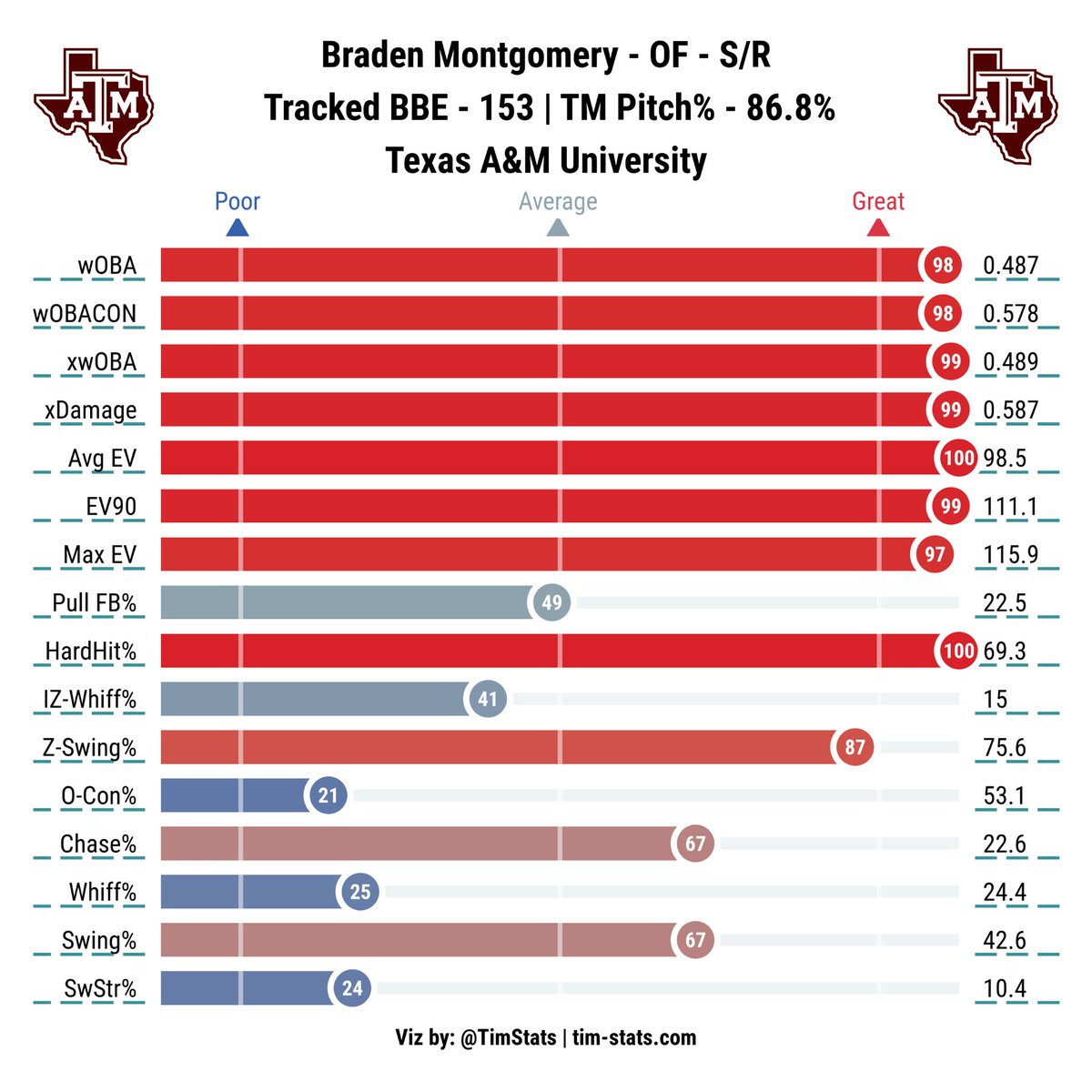 Timothy Chen tweet media