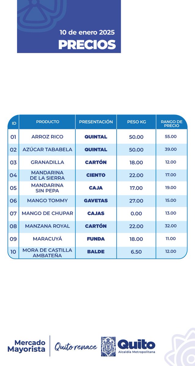 mayorista_quito tweet picture