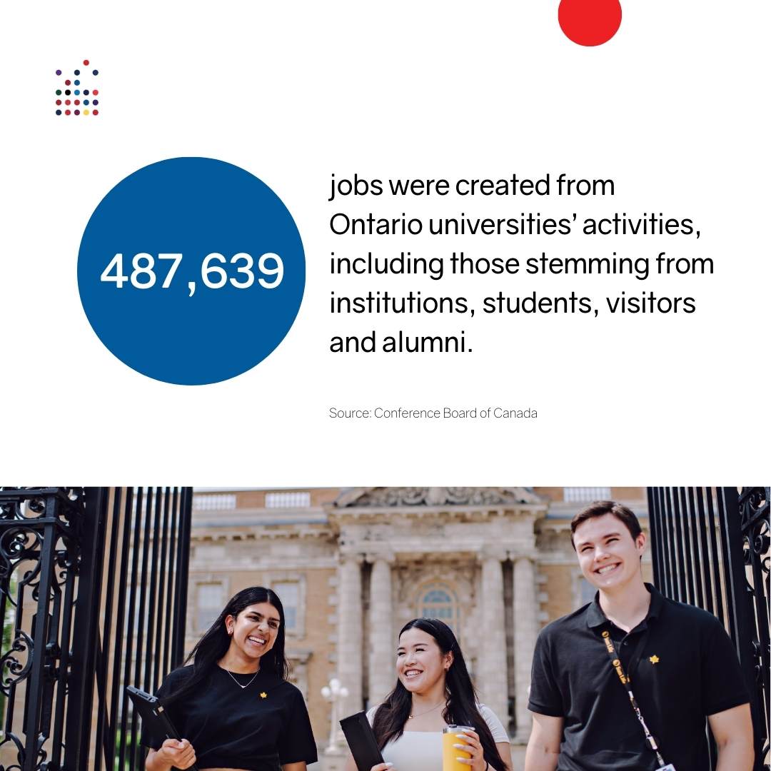 As vital partners in their local communities, Ontario's universities drive job creation and support economic growth.