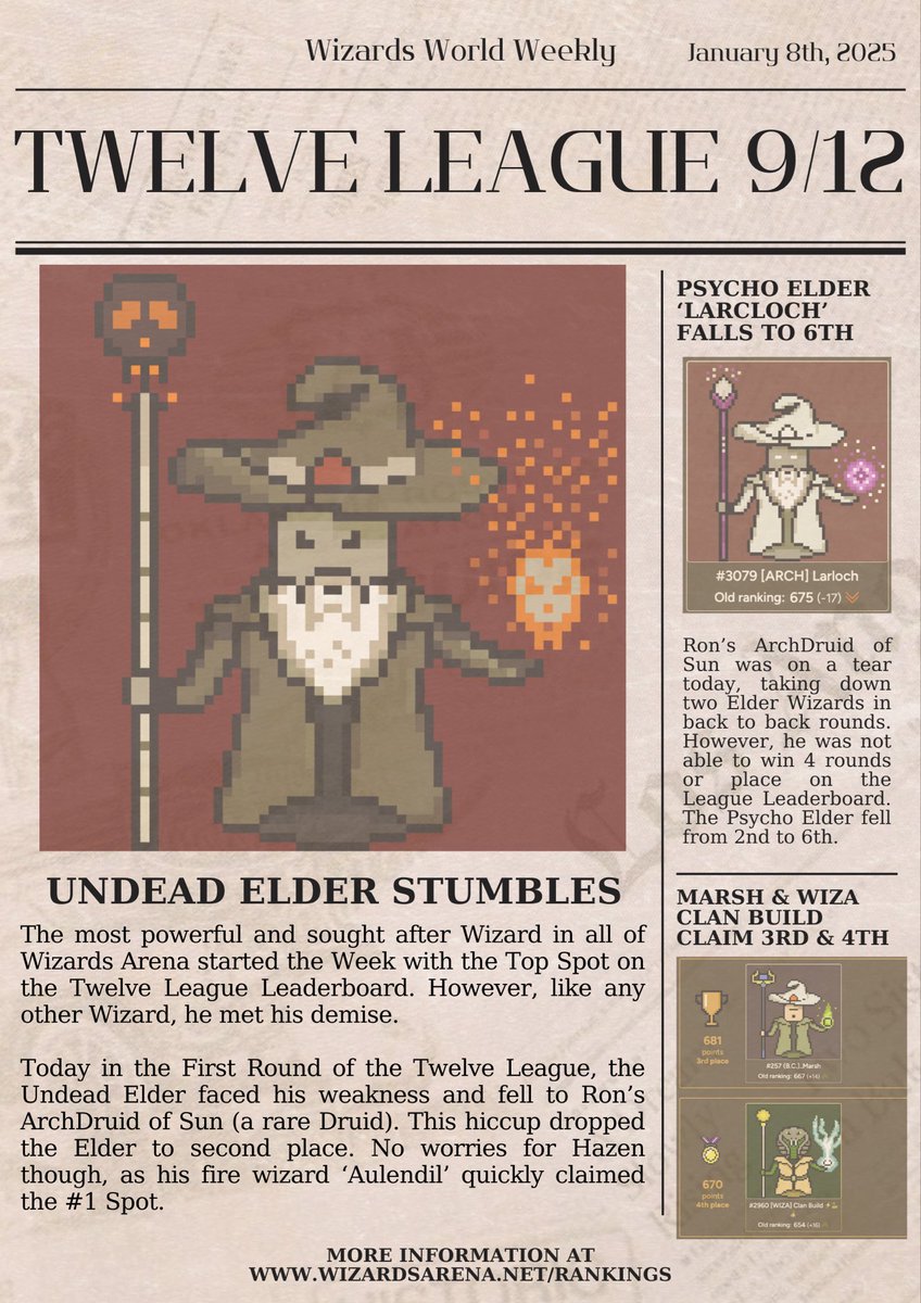 Wizards World Weekly Volume 1🧙‍♂️

#KDA $KDA <a href="/kadena_io/">Kadena</a>