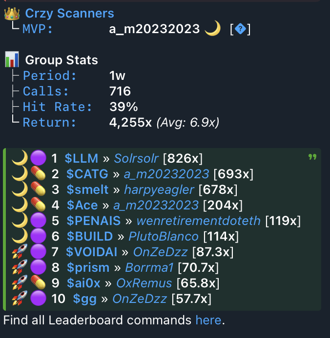 Some new hitters rising in the chat. 

Calm week this week, but we are still hitting numbers and scanning the trenches.