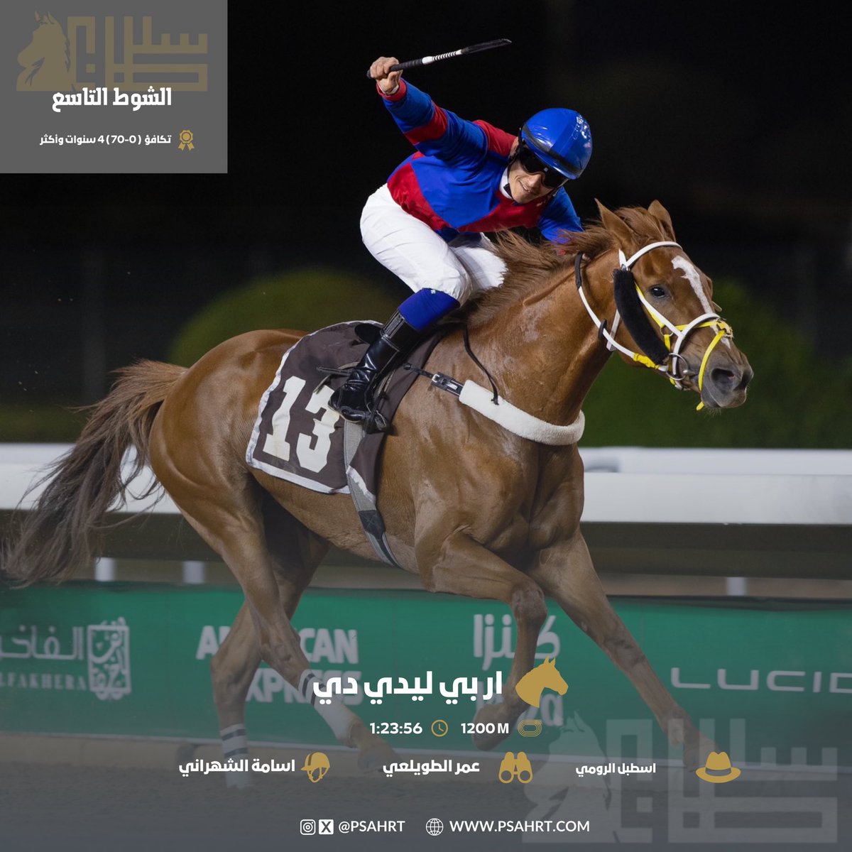 🏆 | 
أمسية كأس الأمير سلطان العالمية 

نتيجة الشوط التاسع

▫️الفائز : ار بي ليدي دي
▫️المالك : اسطبل الرومي 
▫️المدرب : عمر الطويلعي 
▫️الخيال : اسامه الشهراني
▫️المسافة :1200 m
▫️الزمن : 1:23:56

#نادي_سباقات_الخيل #كاس_الامير_سلطان_العالمي