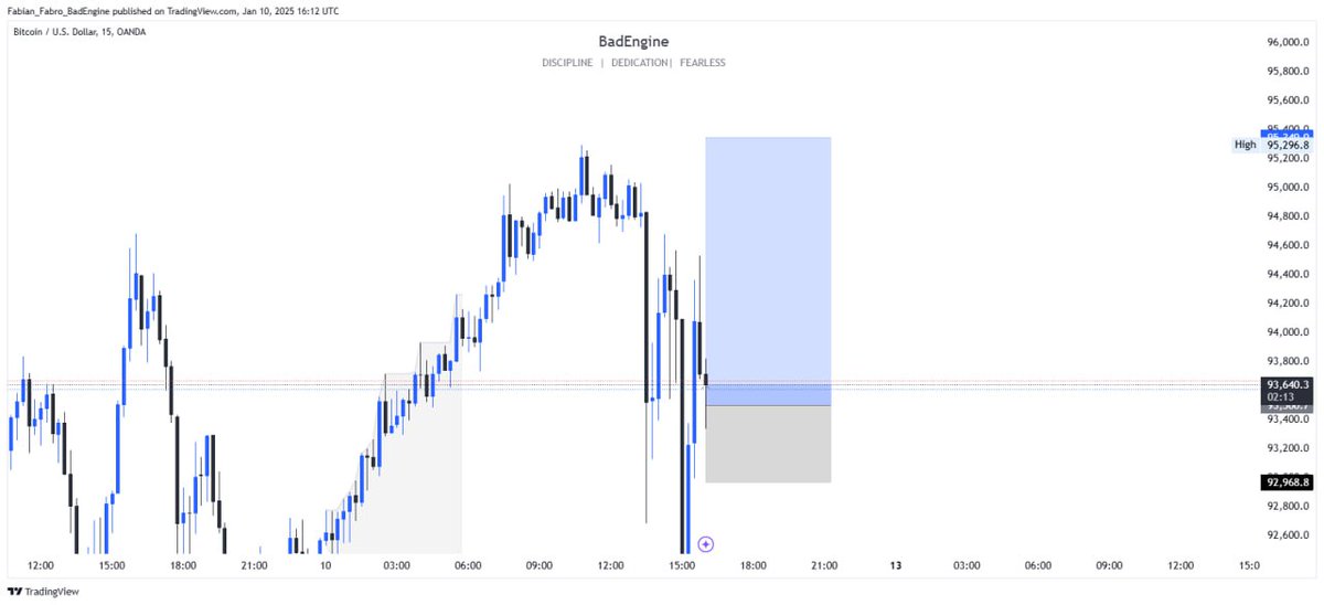 fabian_fabroo's tweet image. Simple Return to m15  FVG

#BTC
#BadEngine

Like, follow and retweet if you are seeing this post.