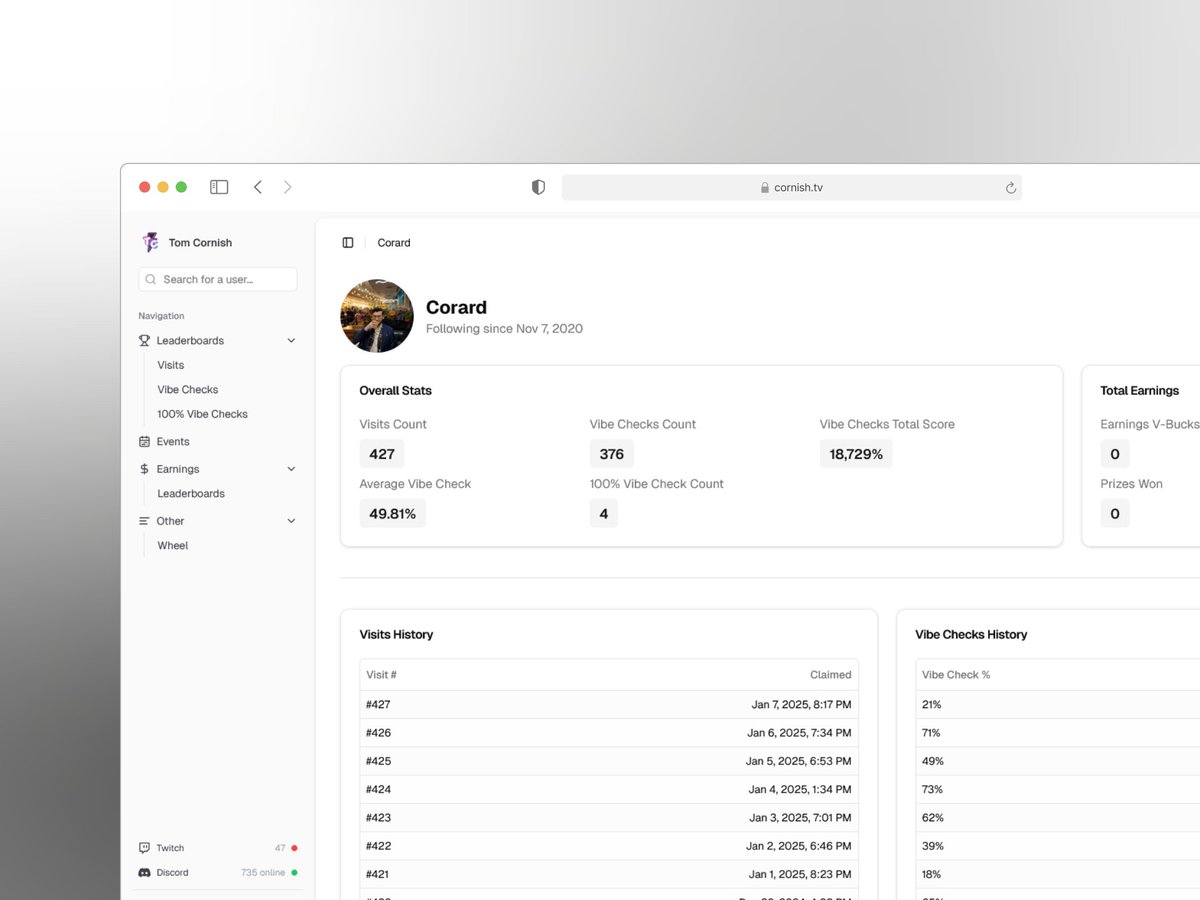 website teasers👀

My website is getting a HUGE update today in a couple of hours time! Now introducing a way to track my viewers' earnings and stats on stream, with upgraded data on my stream visits and vibechecks!

Thank you <a href="/CorardTV/">Cormac</a> for all the work behind the scenes!🙏