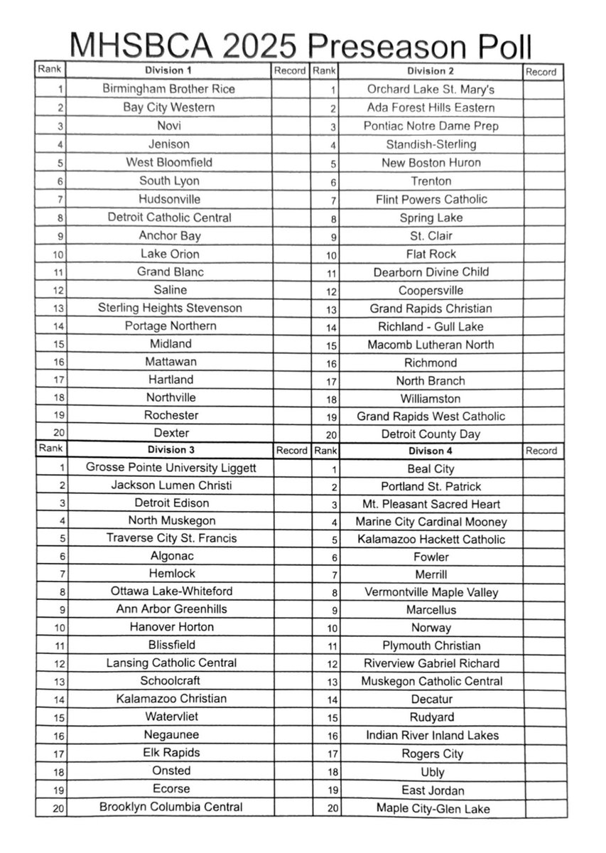 GH_Baseball's tweet photo. Ann Arbor Greenhills ranked #9 in the Pre-Season @MHSBCA1 Coaches Poll in division 3. #GHbaseball https://t.co/Ju9uxenfFy