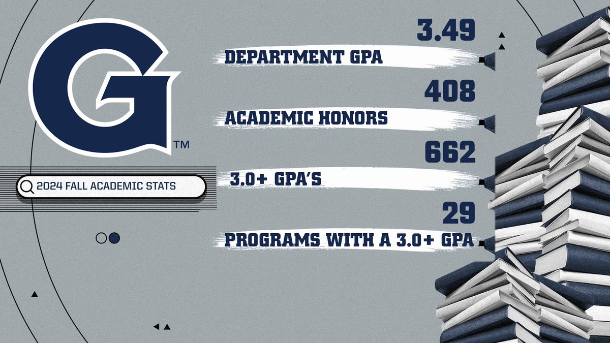 Getting it done in the classroom! Congrats to our Hoya student-athletes on a great Fall semester! 🐶👏📚

#HoyaSaxa
