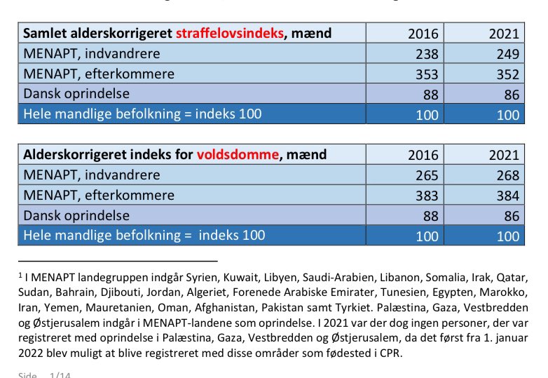 ClausOfDenmark 🇩🇰🎯🇩🇰 tweet media