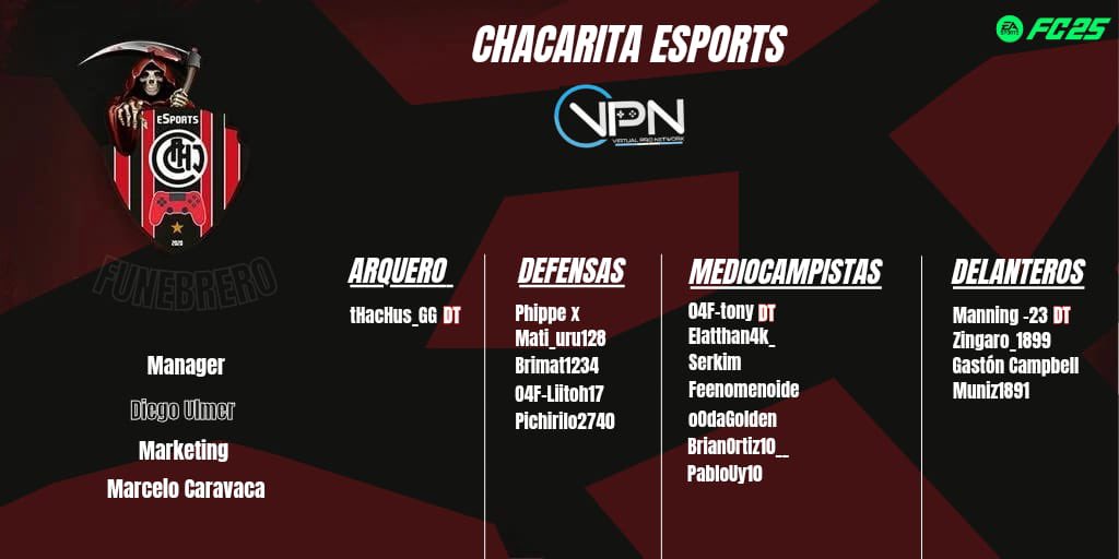 Chacarita eSports (@chacaesports) on Twitter photo #FIFA25
Acá están , estos son los jugadores que nos van a representar en los próximos torneos de <a href="/vpn_argentina/">VPN Argentina</a>
#VamosChaca 🔴⚪️⚫️ #FIFA25
Acá están , estos son los jugadores que nos van a representar en los próximos torneos de <a href="/vpn_argentina/">VPN Argentina</a>
#VamosChaca 🔴⚪️⚫️