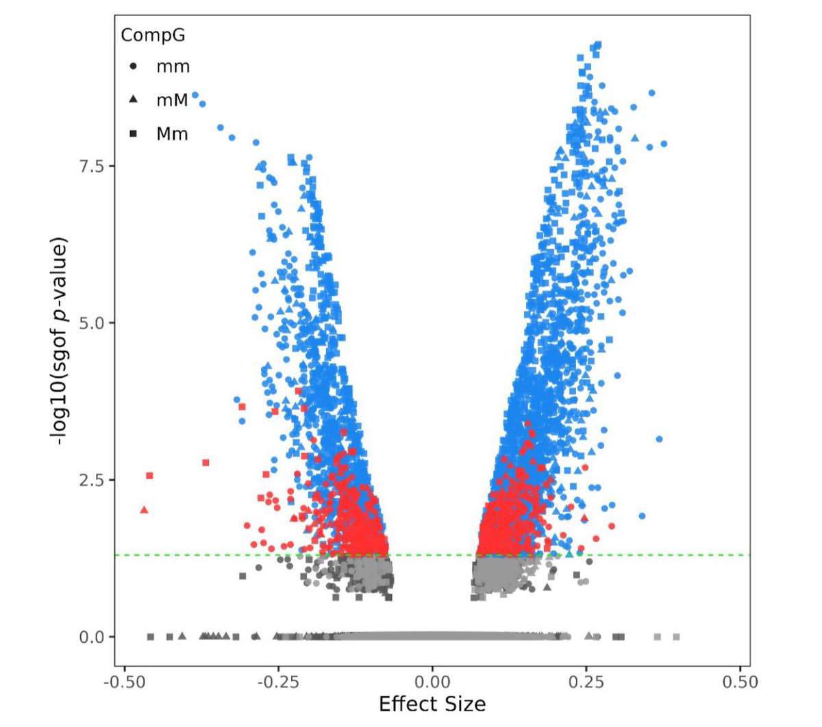 📢New in GeroScience by Springer Nature
Complex genetic interactions affect susceptibility to Alzheimer's disease risk in the BIN1 and MS4A6A loci by Alireza Nazarian, Marissa Morado &amp; Alexander M. Kulminski.
link.springer.com/article/10.100…
#alzheimersdisease #dementia #aging