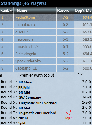 Gust_Pedra's tweet image. 2 Finals in a row in Pioneer Challenge with BR Mice, this time Split with my friend @jonathan_leon91 , apparently my luck that had gone away has returned 😜

@fireshoes 

Guide: x.com/Gust_Pedra/sta…
@Beicodegeia @Vini_Spock They made top 8 with the list and the guide too, hehe