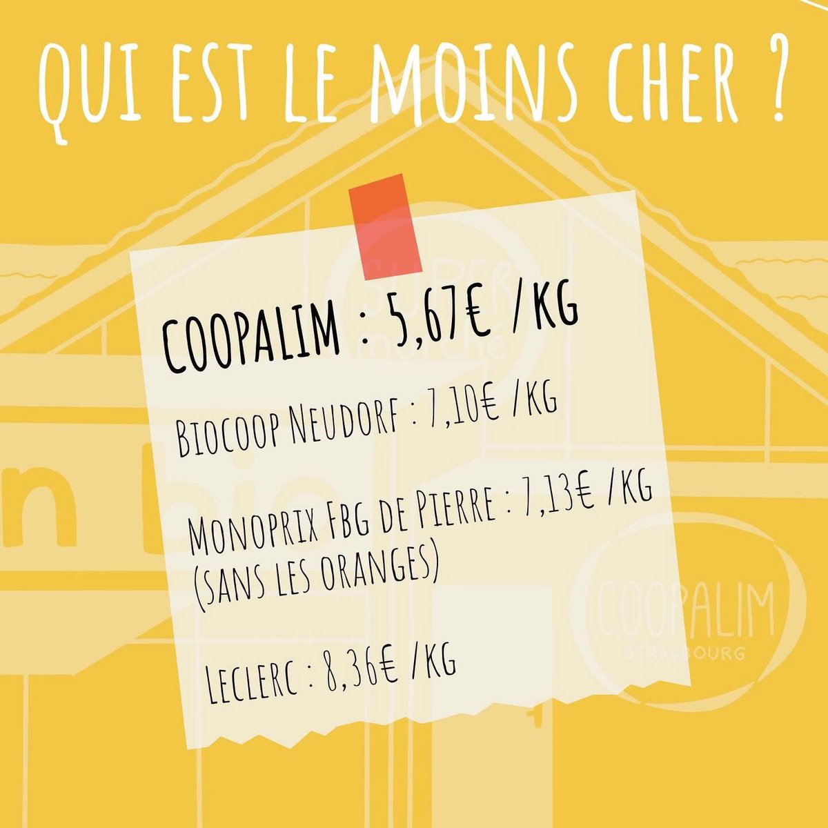 Coopalim c’est du bio, du raisonné, du local, de l’économie sociale et solidaire, mais c’est aussi bon marché 💰! 

Chaque semaine on compare des paniers avec d’autres enseignes pour vous le démontrer ✌🏻

#coopalim #cooperative #economiesocialeetsolidaire #strasbourg #bio