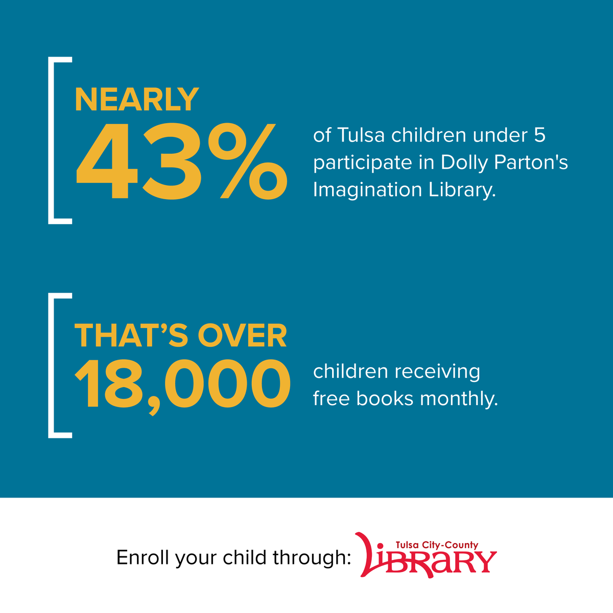 gkff's tweet image. Dolly Week is returning from Jan. 13-18. The Birth through Eight Strategy for Tulsa (GKFF-BEST) is partnering with the @tulsalibrary to host this week-long celebration of Dolly Parton’s Imagination Library in honor of Dolly’s birthday on Jan. 19. More at ow.ly/AzFz50UBlbQ.