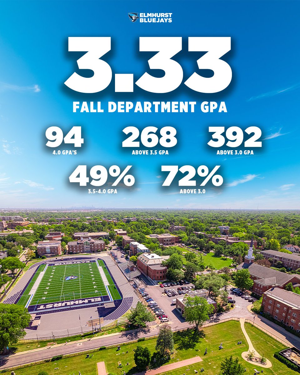 ElmhurstBluejay's tweet photo. 📝Success on the playing field and in the classroom 

#FlyJaysFly https://t.co/fI8p0PfWtc