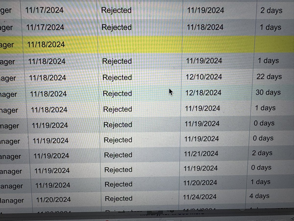 So, you’re saying there’s a chance?! 🤣
#WritingCommunity #amquerying #Writer