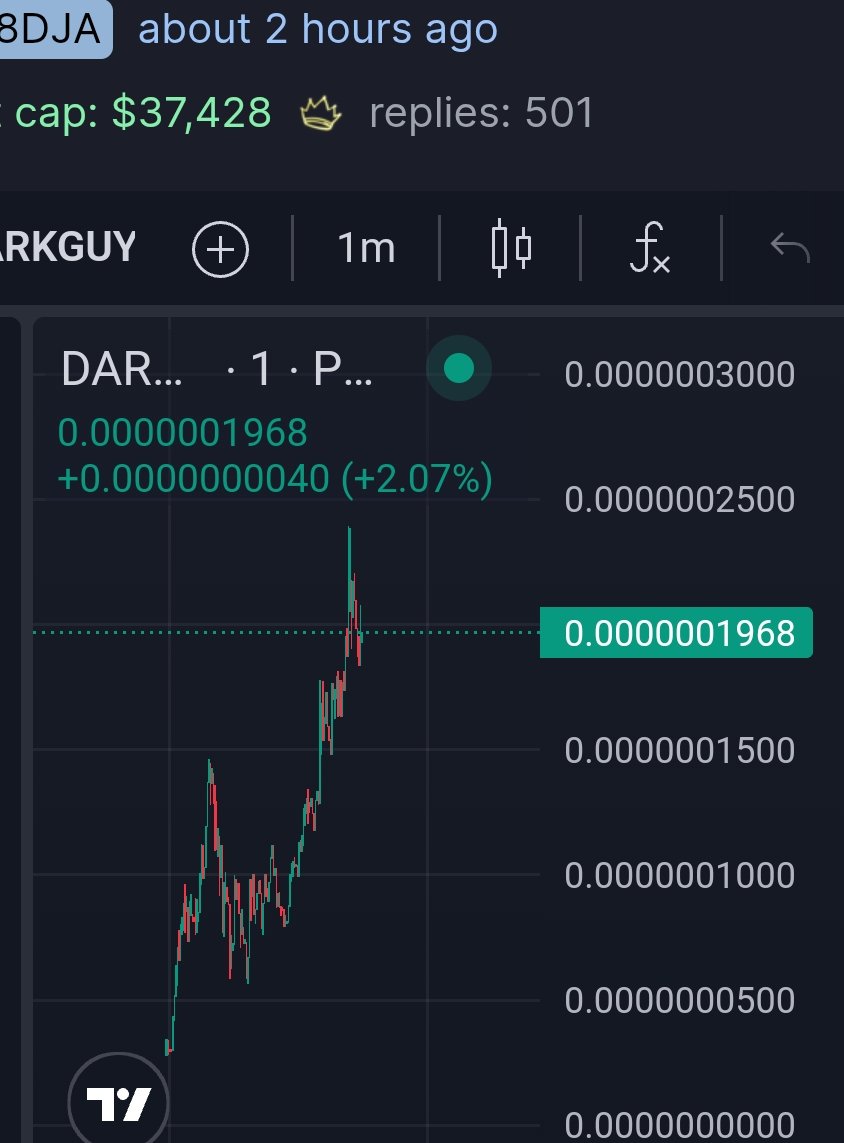 DarkguyCTO's tweet photo. We just hit KOTH
#DarkGuy will bond
Sky is the limit if you join my side bros π
Bullish af FK
https://t.co/7hcYNPJGjW https://t.co/rZLGbLS7kH
