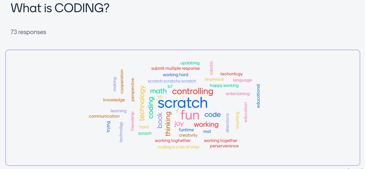 kindyfriends's tweet image. We thought about “what is coding” and after reading this beautiful text by @julie_flett, we were excited to design our own skatepark mazes! The @WonderWorkshop skateboard army was ready to go too!!!
haw êkwa!
#codingtolearn
#empoweringmodernlearners
@ThornwoodPS @PeelSchools