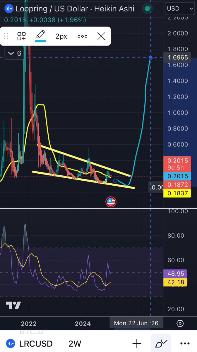 ₿ᴜʟʟʀᴜɴɴer77 tweet media