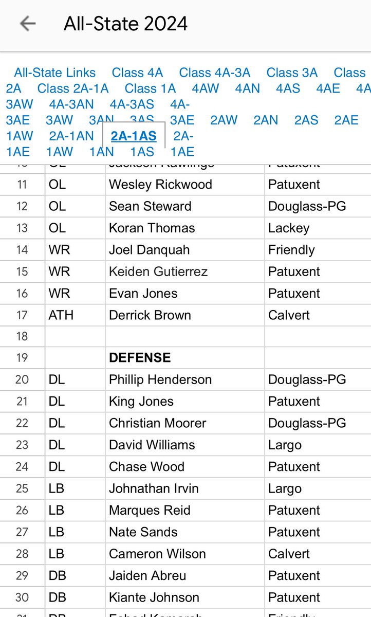 Thank God for his grace and letting me make all State 🙌🏾💕