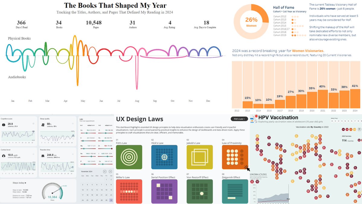 tableau's tweet image. Tableau Community content together, all in one place.

Learn new data skills and get inspired by the latest visualizations in this week&apos;s #DataFam Roundup.

tabsoft.co/4gOnfIG