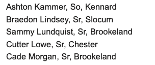 The 1A Top Players in Region III

See the complete top 15 players in region III plus every other region is the preseason magazine: txhighschoolbaseball.com/onlinestore/

<a href="/CadeMccoyMorgan/">Cade Morgan</a>