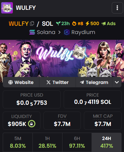 JUST IN: TRENDING ON DEXSCREENER #8
-
👉🏽 buy $WULFY here: buy.wulfy.me
👉🏽 See our Chart here: chart.wulfy.me
📈 CA:
6Qn2muot6pbTTWJ6F83zrpBQTFjb69FcmG1xbg64RoUD
-
NEXT TARGET $10M
-
$3M✅|$6M✅|$10M🟡|$20M🟡 |$100M🟡|$500M🟡|$1B🟡