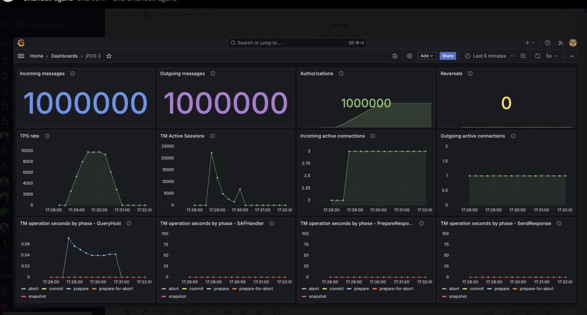 apr's tweet image. jPOS 3 at 10000 TPS sustained load. Java's virtual threads really rock!