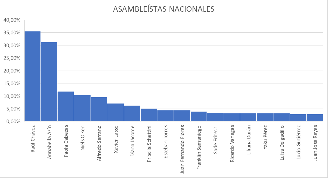 jonatansaraguro's tweet photo. 1/ 📊 Con base en el método Webster, he proyectado cómo se distribuirían los 15 escaños nacionales en las elecciones del próximo 9 de febrero. 

Aquí el desglose por partidos y posibles candidatos. Aquí te explico cómo quedarían las cosas según el método Webster. #Elecciones2025 https://t.co/Epo3Luollr