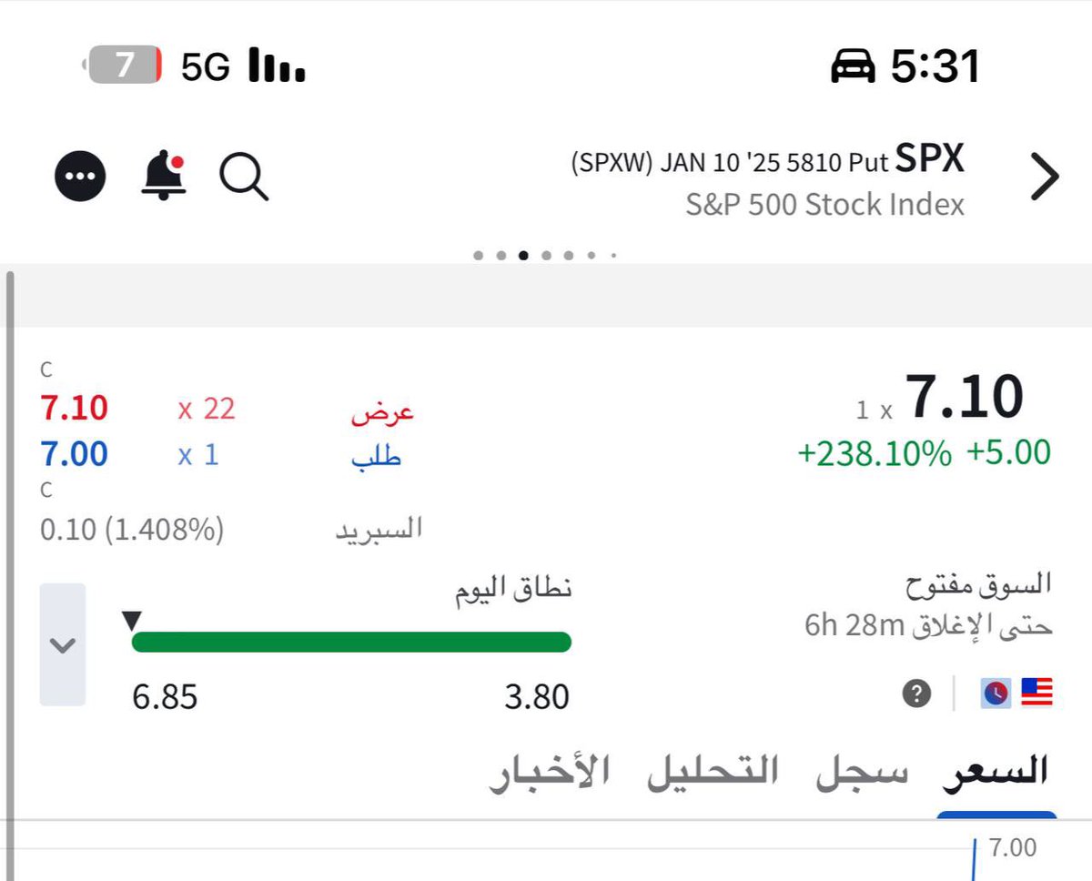 spx_lover's tweet image. بعض من عقودنا اليوم في القناة … 

الله يبارك لكم جميع…. 

#Spx #SPY #SPX #سباكس #السوق_الامريكي