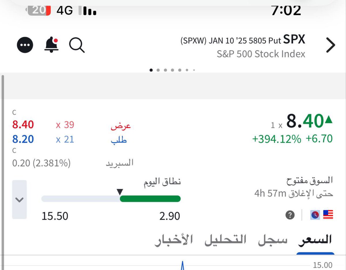 spx_lover's tweet image. بعض من عقودنا اليوم في القناة … 

الله يبارك لكم جميع…. 

#Spx #SPY #SPX #سباكس #السوق_الامريكي