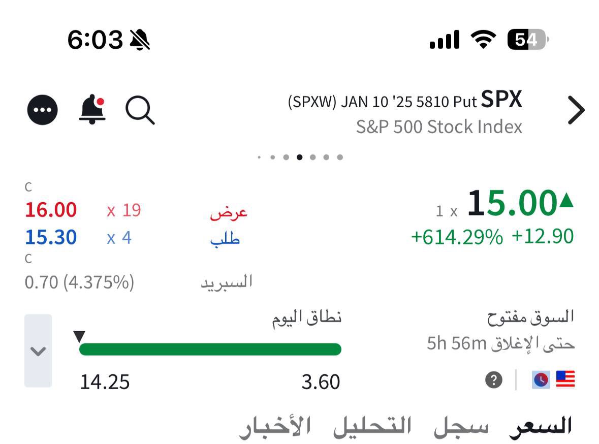 spx_lover's tweet image. بعض من عقودنا اليوم في القناة … 

الله يبارك لكم جميع…. 

#Spx #SPY #SPX #سباكس #السوق_الامريكي
