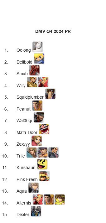 MDVA_SMASH's tweet image. 🎊🎊🎊DMV Q4 PR🎊🎊🎊