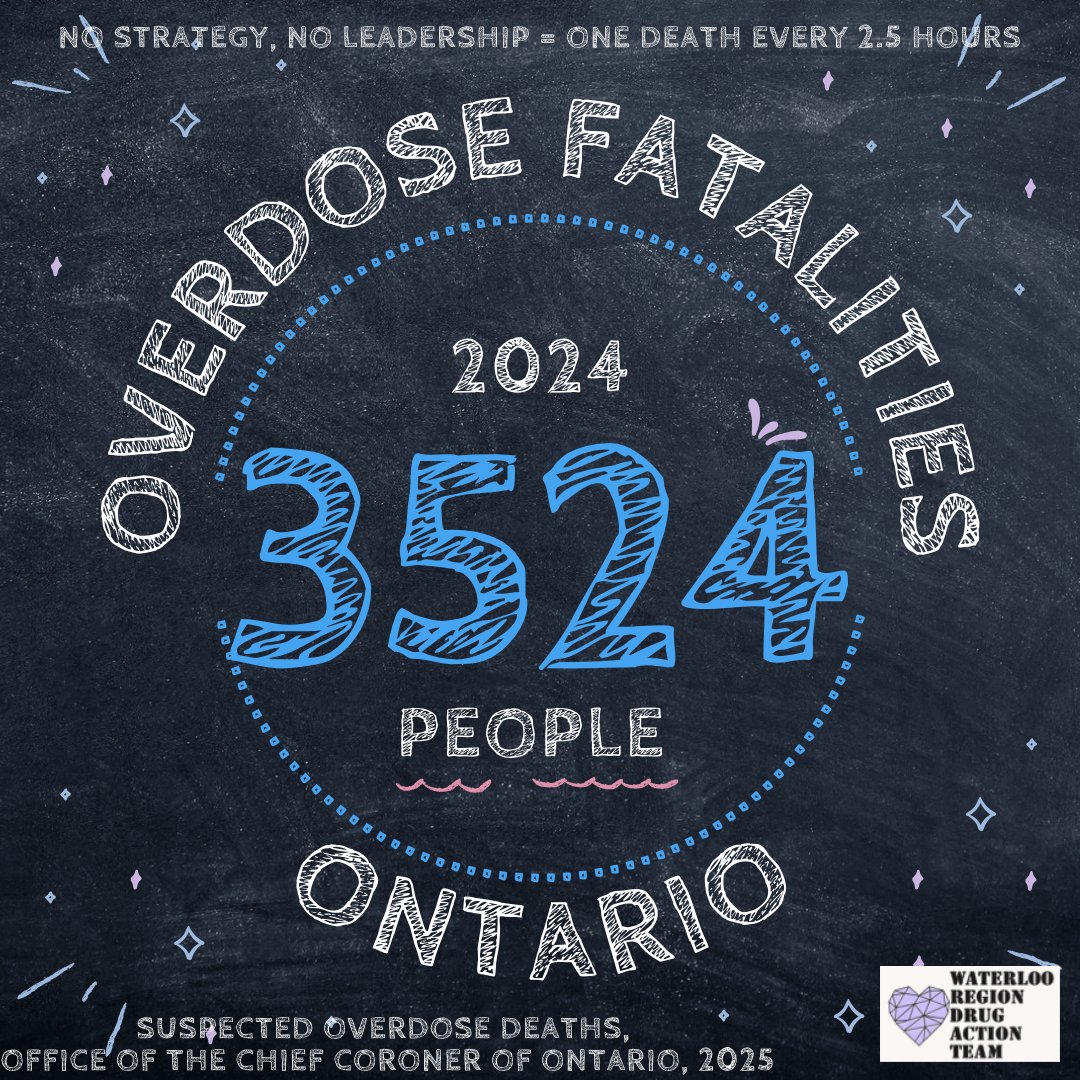 WRDrugAction (@drugactionwr) on Twitter photo The #overdose data again reflects the absence of political interest - and success - obviously. #ONhealth #ONpoli #Canhealth #Canpoli
cc: <a href="/mikeharrisjrpc/">Mike Harris</a> <a href="/BR4CambridgePC/">MPP Brian Riddell Cambridge</a> <a href="/CFifeKW/">Catherine Fife</a> <a href="/AislinnClancyKC/">Aislinn Clancy</a> <a href="/morricemike/">Mike Morrice</a> <a href="/BardishKW/">Bardish Chagger</a> <a href="/_BryanMay/">Bryan May</a> <a href="/TimLouisKitCon/">Tim Louis 🇨🇦</a> The #overdose data again reflects the absence of political interest - and success - obviously. #ONhealth #ONpoli #Canhealth #Canpoli
cc: <a href="/mikeharrisjrpc/">Mike Harris</a> <a href="/BR4CambridgePC/">MPP Brian Riddell Cambridge</a> <a href="/CFifeKW/">Catherine Fife</a> <a href="/AislinnClancyKC/">Aislinn Clancy</a> <a href="/morricemike/">Mike Morrice</a> <a href="/BardishKW/">Bardish Chagger</a> <a href="/_BryanMay/">Bryan May</a> <a href="/TimLouisKitCon/">Tim Louis 🇨🇦</a>