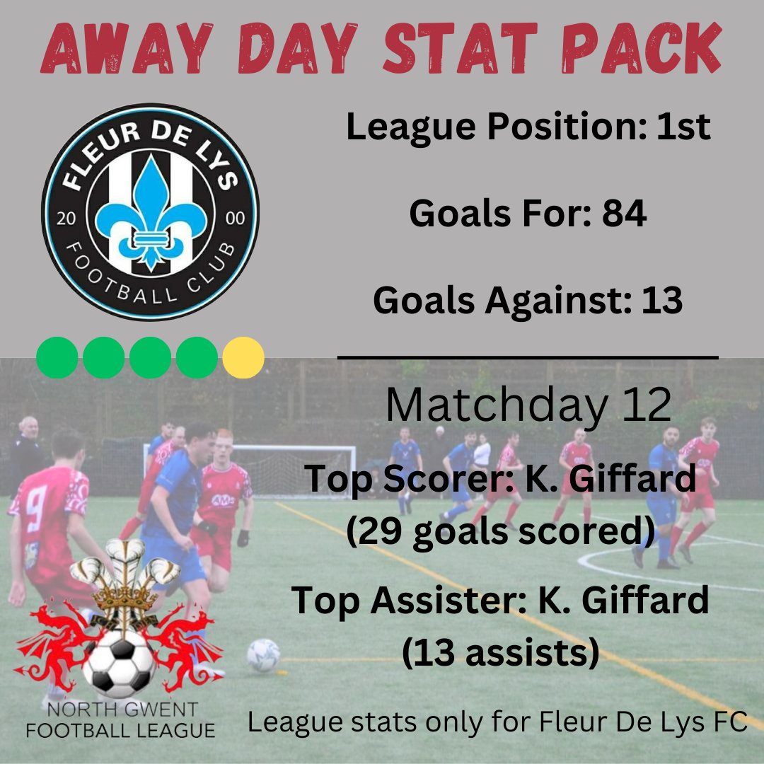 A big test upcoming for <a href="/maesycwmmerfc/">Maesycwmmerfc</a>...

KO: 14:00 (2pm)