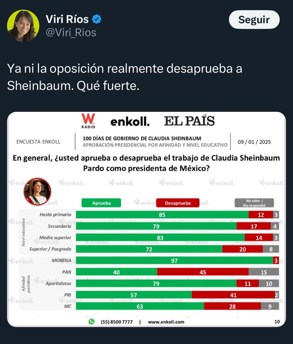 Primer #AyViri del 2025. Manteniendo las tradiciones vivas. 🙄