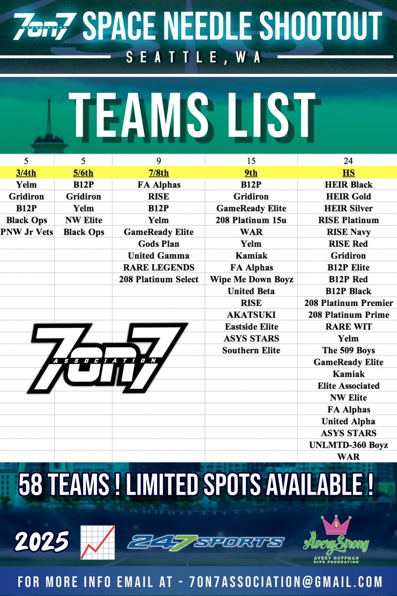 First Stop On The 2025 Bravery Tournament Tour Is Officially 2 Weeks Away‼️

Who’s Going To Take Home Trophies This January 25th / 26th At The 4th Annual Space Needle Shootout 🏆

🏈 Limited Spots Available 🏈

the7on7association.com/2025-entry/