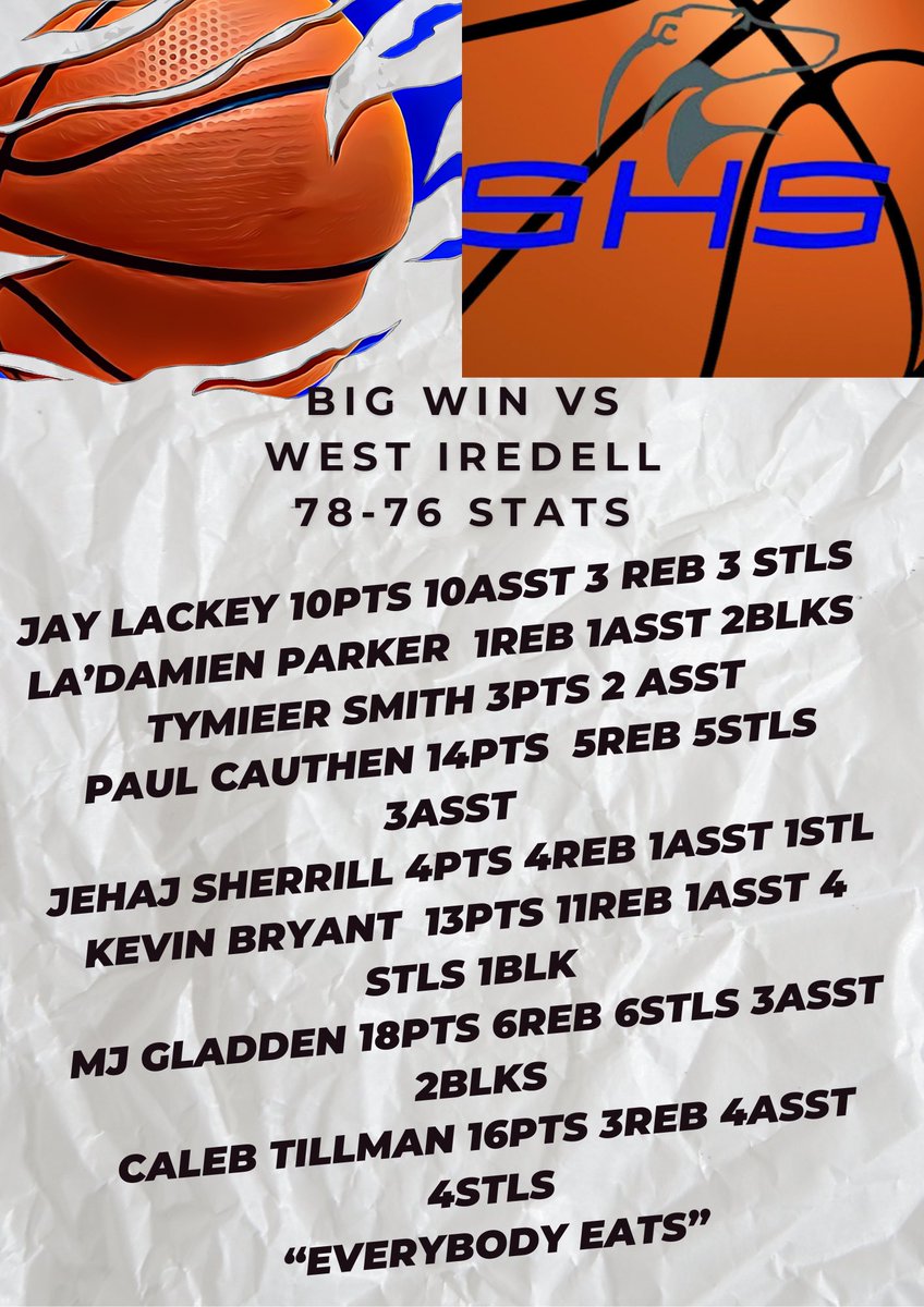 Statesville Greyhounds Men’s BBall (@shshoundbball) on Twitter photo <a href="/TheTrizel13/">Caleb Tillman</a> <a href="/KevinBryantJr21/">Kevin Bryant Jr</a> <a href="/MGladden10166/">MJ Gladden</a> <a href="/P_frmdaville11/">Paul Cauthen jr</a> college coaches these guys are really doing it this year. Please reach out to me. <a href="/TheTrizel13/">Caleb Tillman</a> <a href="/KevinBryantJr21/">Kevin Bryant Jr</a> <a href="/MGladden10166/">MJ Gladden</a> <a href="/P_frmdaville11/">Paul Cauthen jr</a> college coaches these guys are really doing it this year. Please reach out to me.