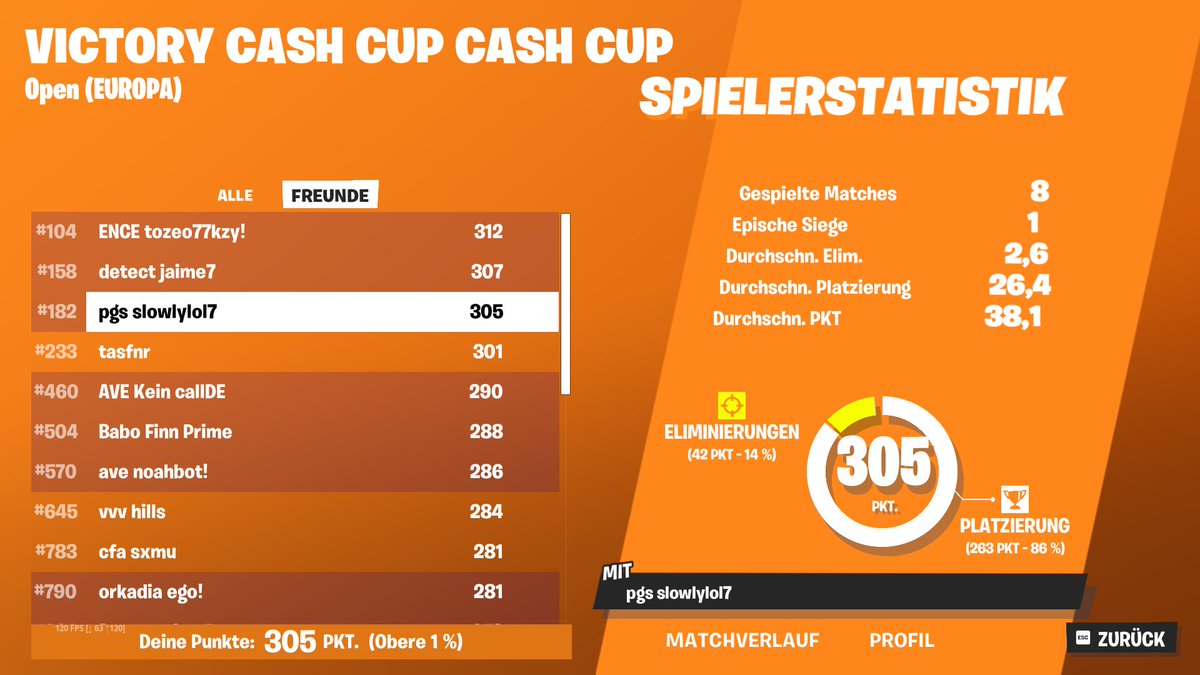 qualed solo cash cup finals 

<a href="/TeamPurgens/">Team Purgens</a>