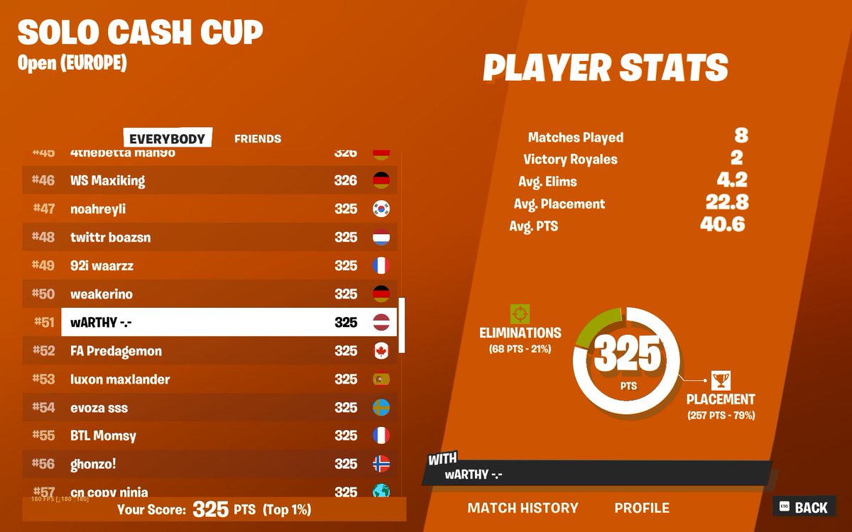 warthyfn's tweet image. qualed solo cc finals 👍