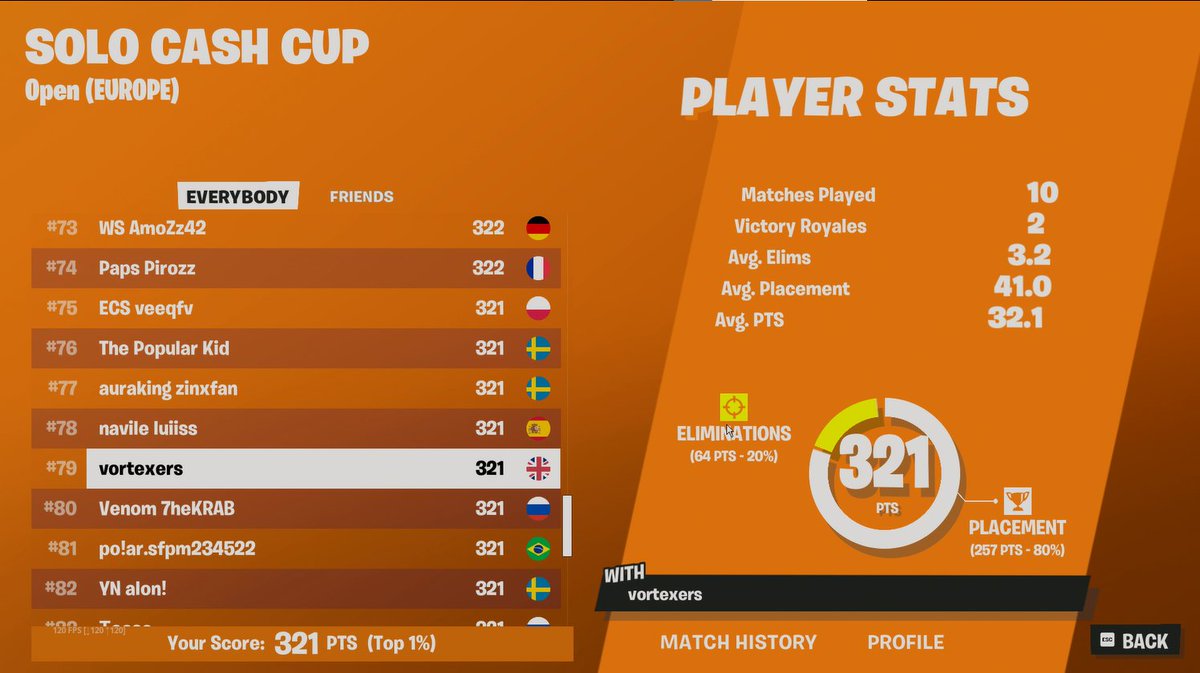 Qualification 🕵️