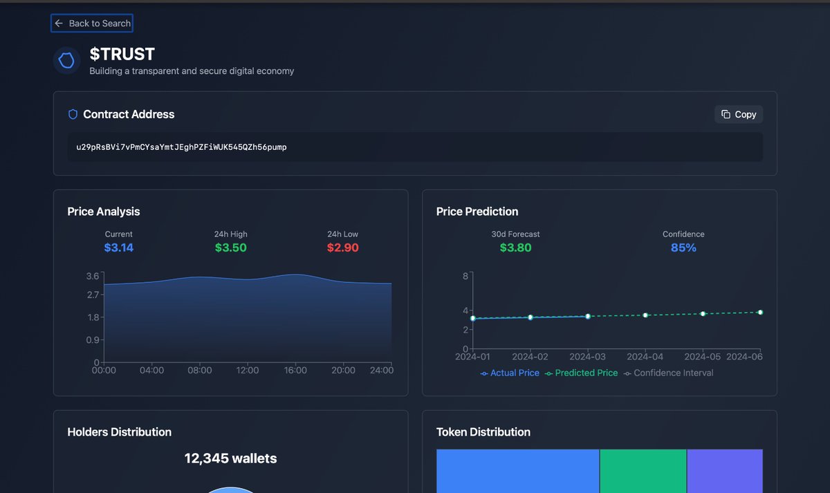 A little teaser of what's about to come

The most comprehensive data analysis tool in the crypto space.

With never-before-seen metrics, we enhance transparency and expose fraud, ensuring safety and elevating your trading performance.

Remember, $TRUST will be restored.